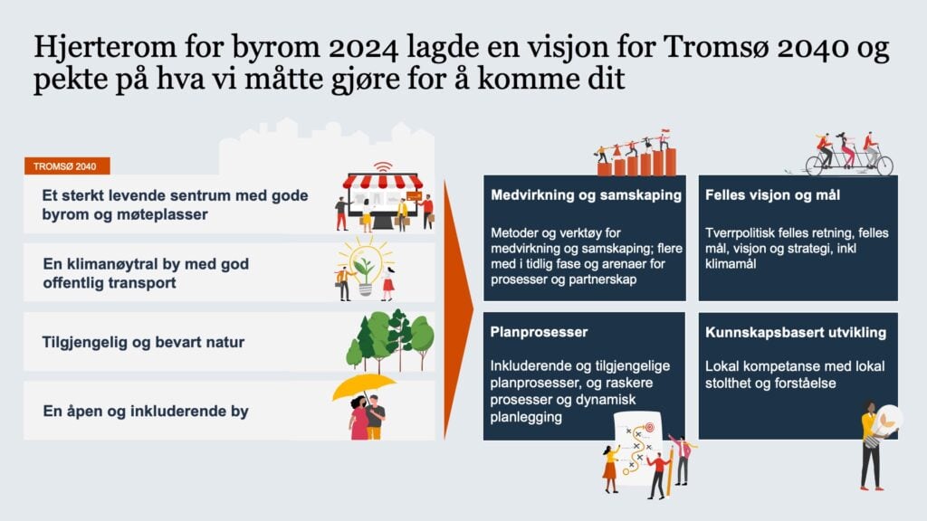 Fellesskap for byrom, møteplasser og klimatilpasning i Tromsø 2040.