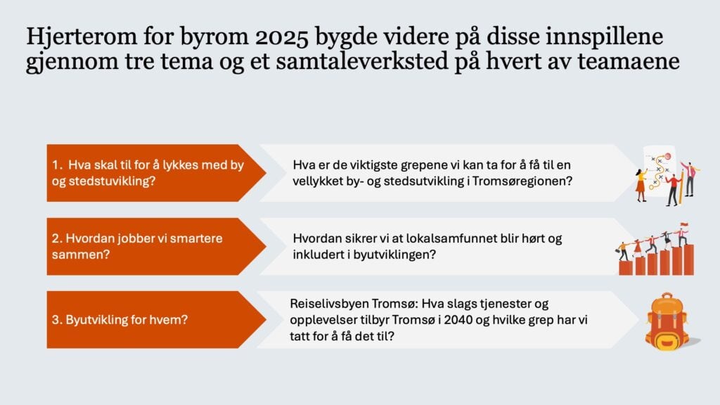 Inkluderende byutvikling og fellesskap, Hjerterom for byrom.