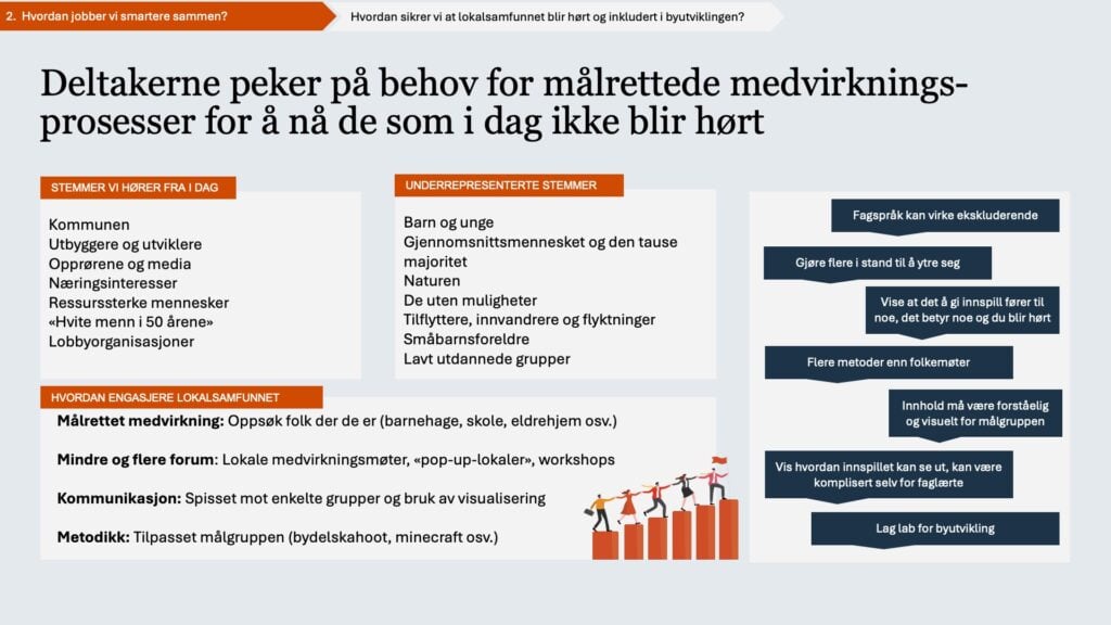 Fokus på trivsel og inkludering i byrommet, med målrettede samarbeidsprosesser.